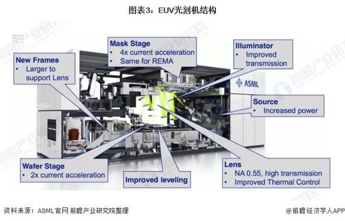 关键阶段 台积电美国亚利桑那工厂已导入首台euv光刻机