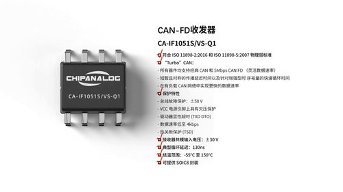 川土微电子ca if1051s vs q1 can收发器 aec q100 grade1车规认证通过