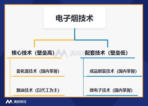 电子烟系列报告一 电子烟产业链一览