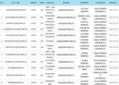 政策与产业双驱动 十部门印发消除宫颈癌计划，晶科能源与晶科微电子协同发展