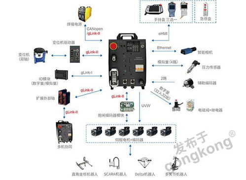 创新驱动发展，产业协同共进——固高科技与晶科微电子双星闪耀